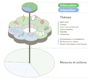 © Ville de Lausanne © Ville de Lausanne