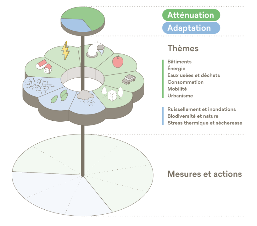 © Ville de Lausanne © Ville de Lausanne
