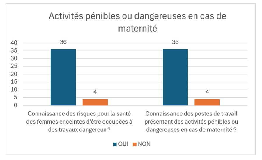 © Ville de Lausanne