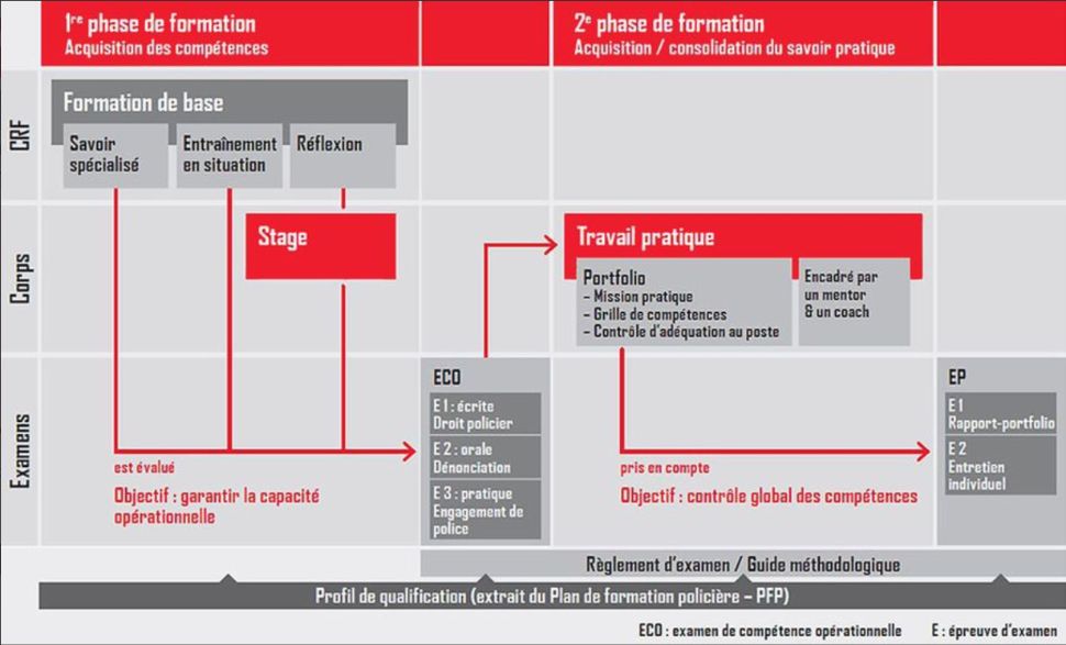 © Droits réservés © Droits réservés