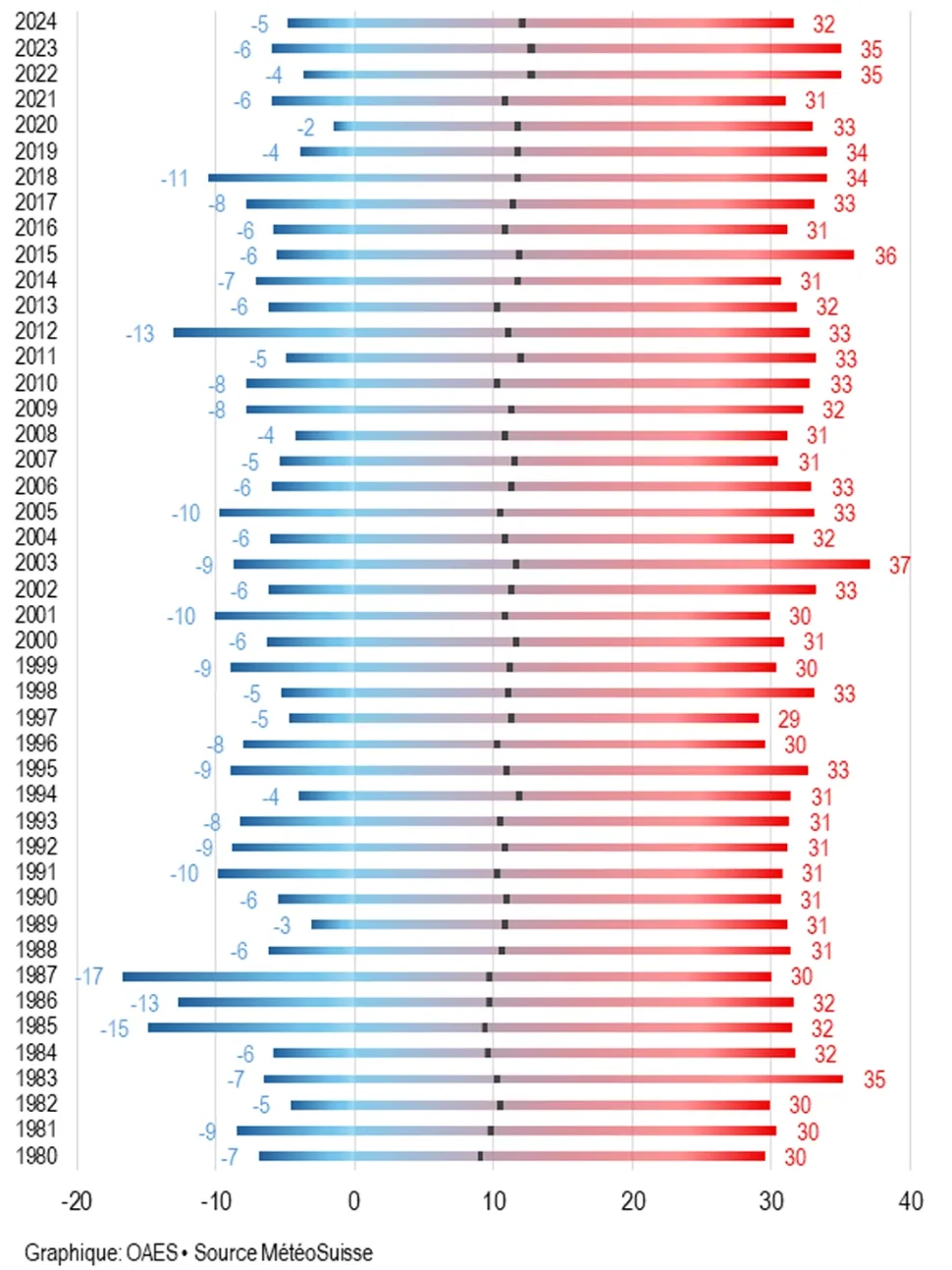© Ville de Lausanne