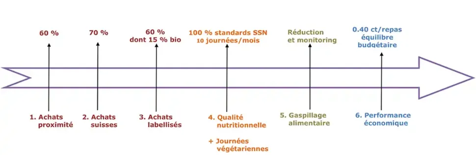 © Ville de Lausanne