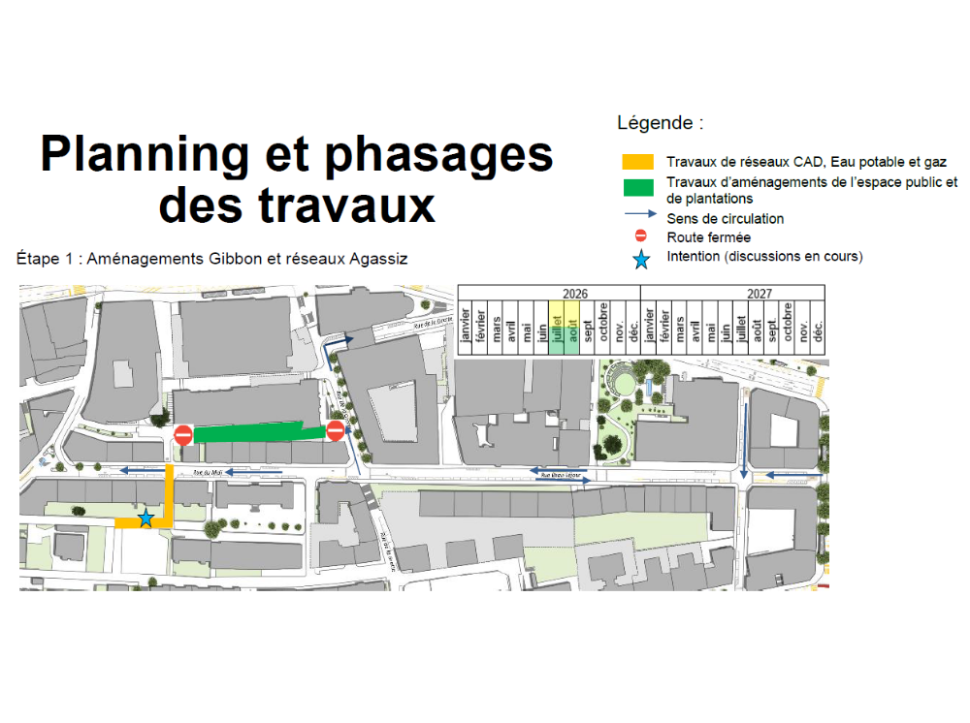 &copy; Ville de Lausanne