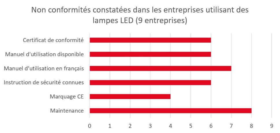 © Ville de Lausanne