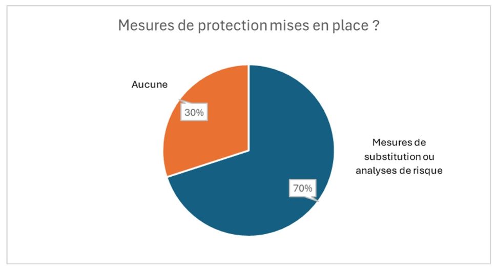 © Ville de Lausanne