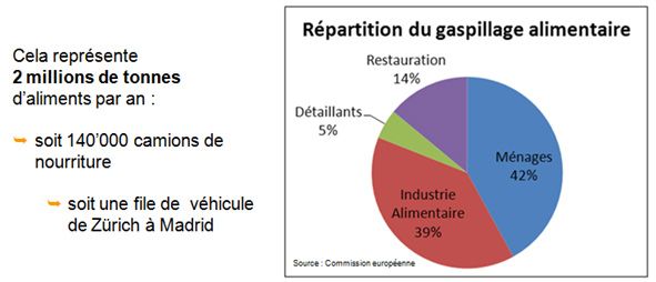 © Ville de Lausanne © Ville de Lausanne