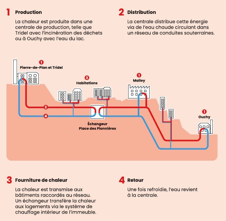 © Ville de Lausanne