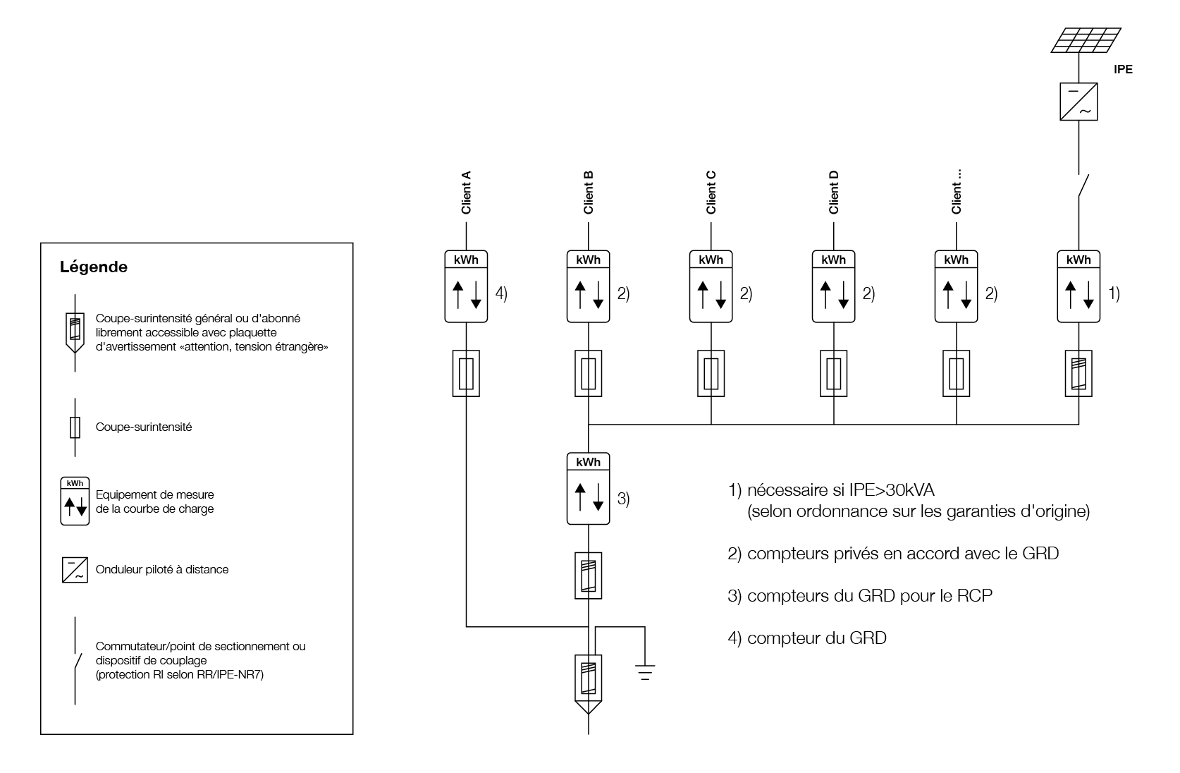 © Ville de Lausanne