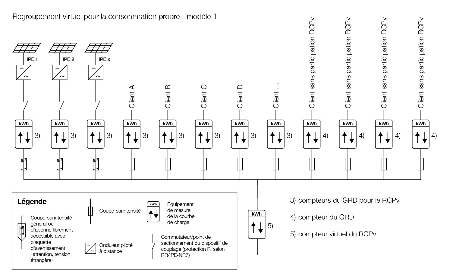 © Ville de Lausanne