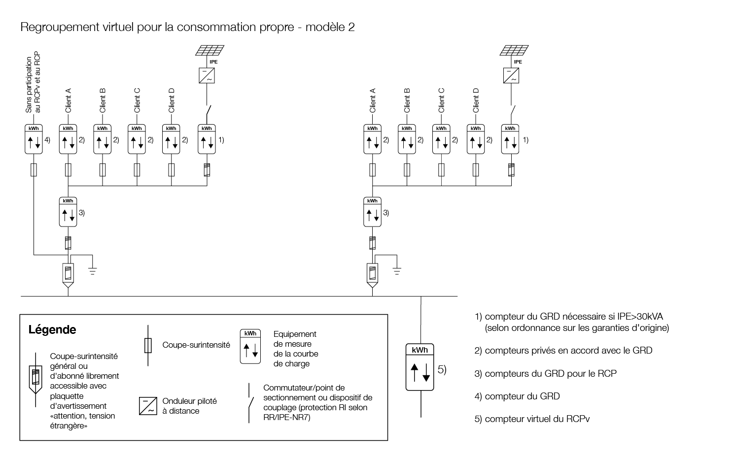 © Ville de Lausanne