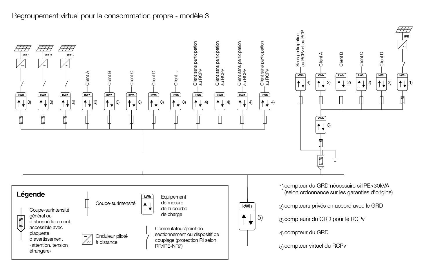 © Ville de Lausanne