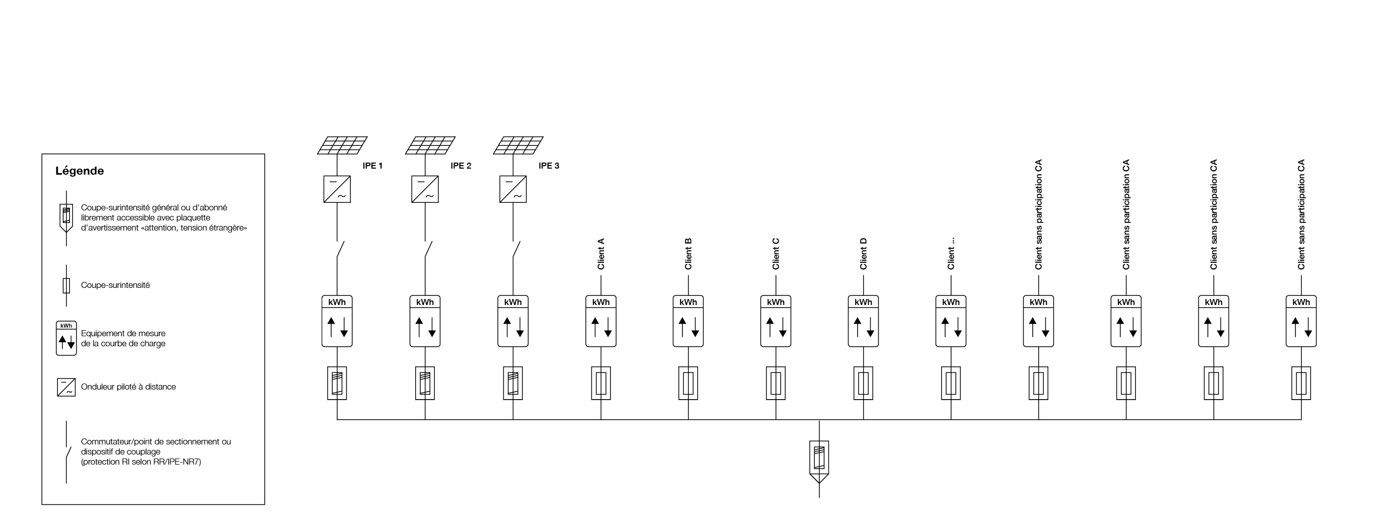 © Ville de Lausanne