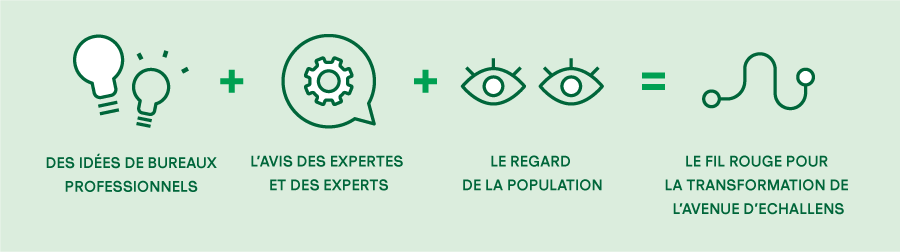 © Ville de Lausanne