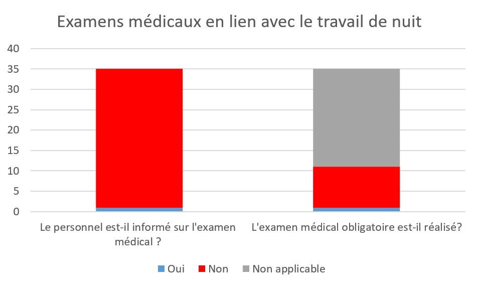 © Ville de Lausanne