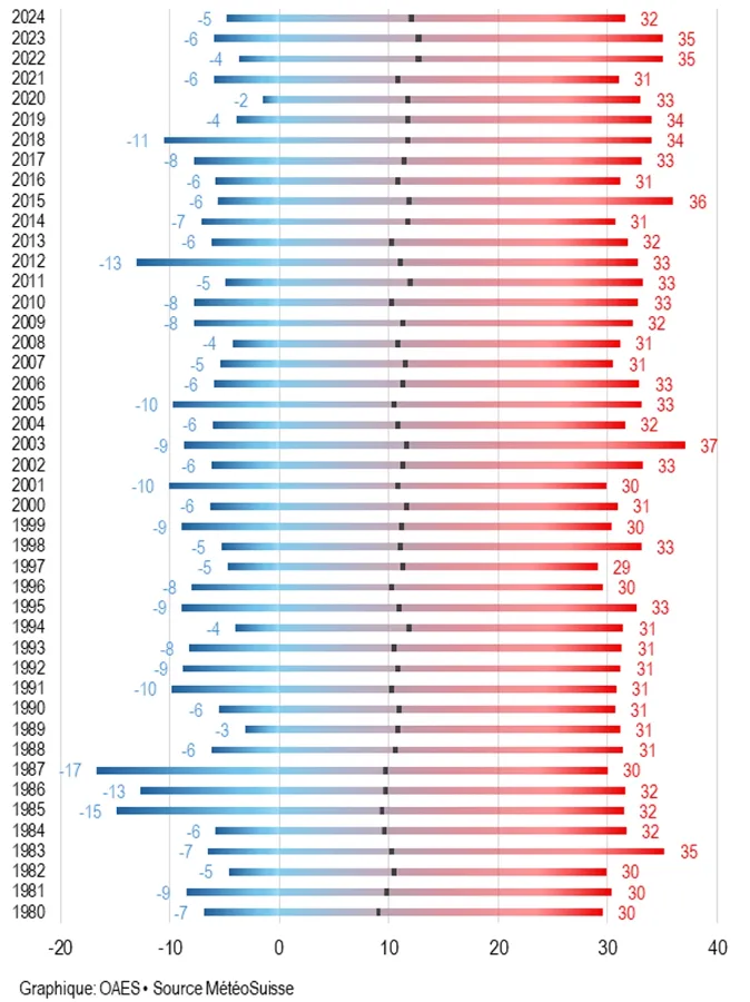 © Ville de Lausanne