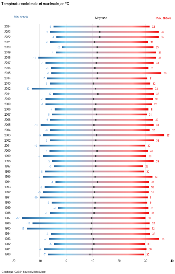 © Ville de Lausanne